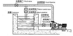 压滤机(如何选择符合需求的压滤机进料泵)