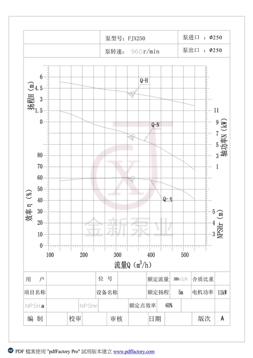 FJX250性能曲线 Model (1)_1_副本.jpg