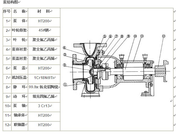 氟塑料耐腐蚀化工泵结构图.jpg