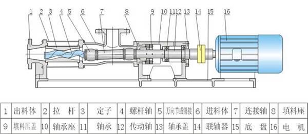 单螺杆泵结构图.jpg