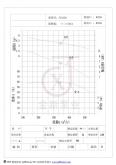 罗茨风机性能曲线(型号FJX250强制循环泵性能曲线图)