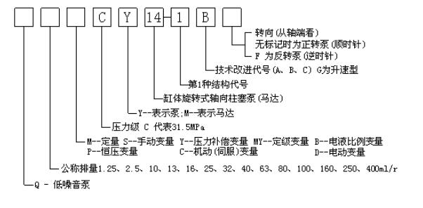 型号标注说明图