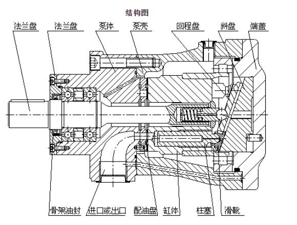 产品原型设计原理图