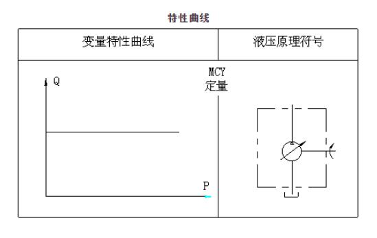 特性曲线图