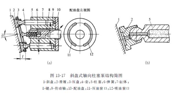 斜盘式轴向柱塞泵结构图