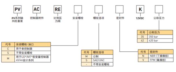 订货标注代号说明