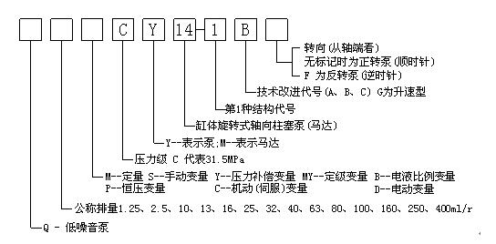 型号编码注释