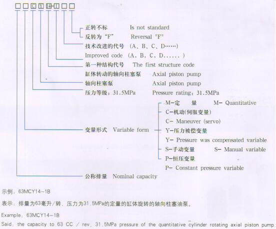 产品型号说明