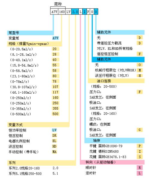 型号参数说明图