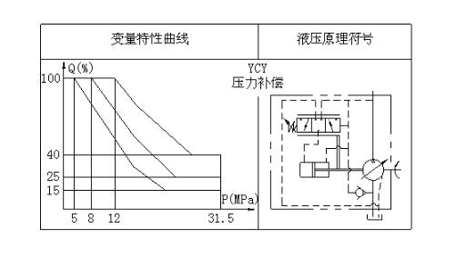 特性曲线图