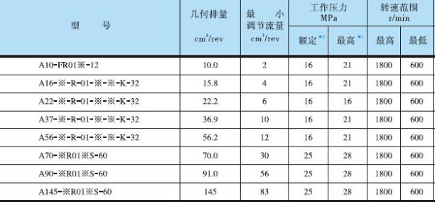 型号参数表