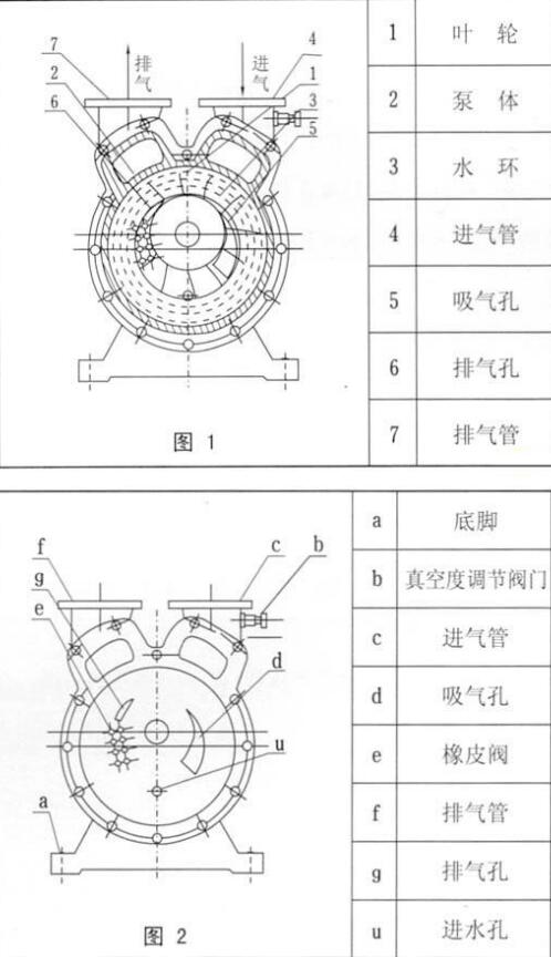 原理设计图