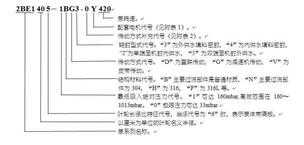 型号参数注释表