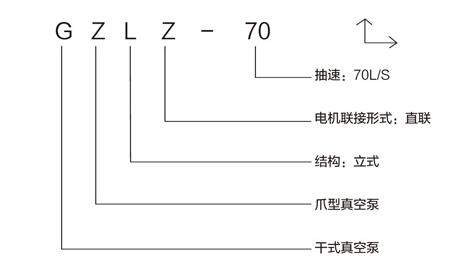 型号字母意义