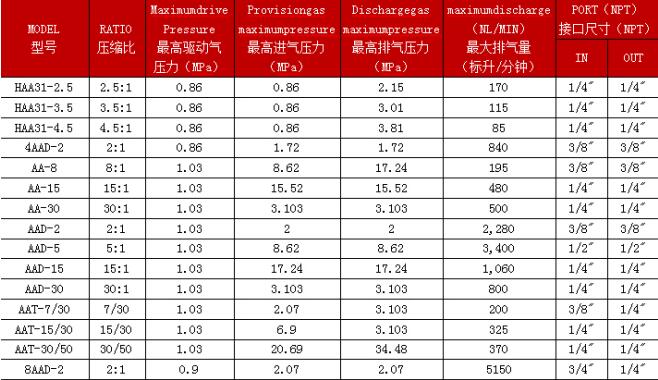 型号参数对照表