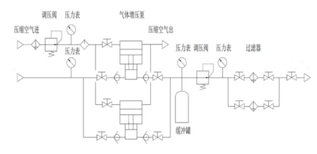 设计原理图