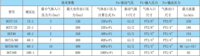 技术参数