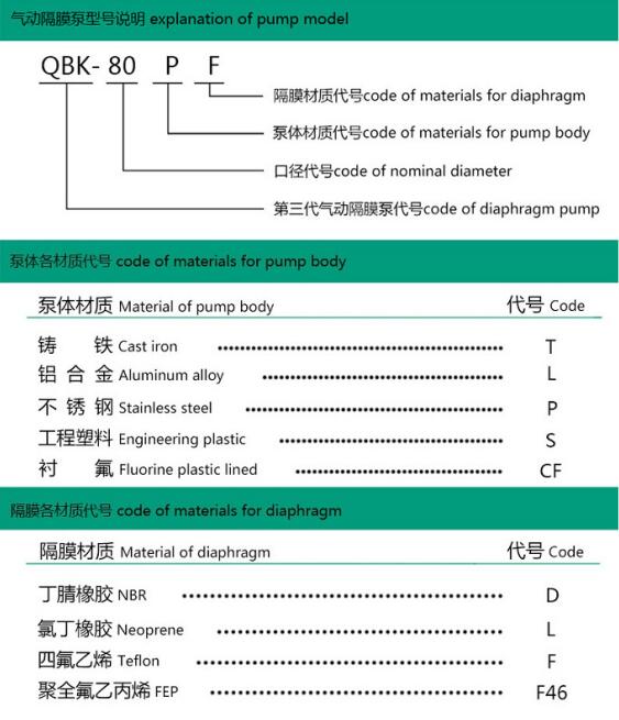 型号意义