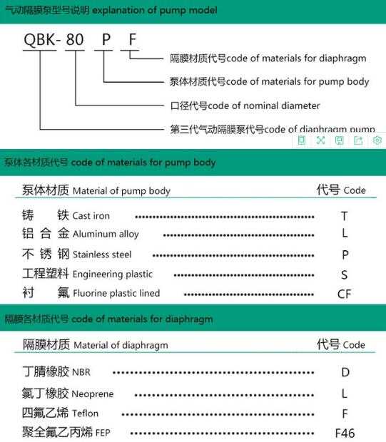 型号注明意义