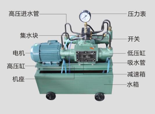 电动试压泵