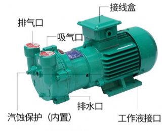 水环真空泵负压不足原因是什么？解决方法呢