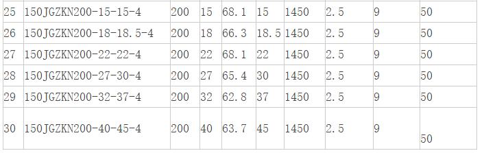高浓度泥浆自吸泵参数表