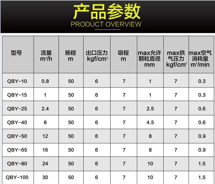 气动原油泵参数