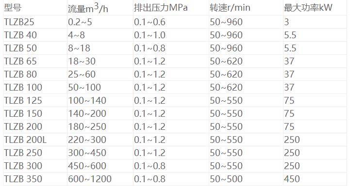 转子式原油泵参数