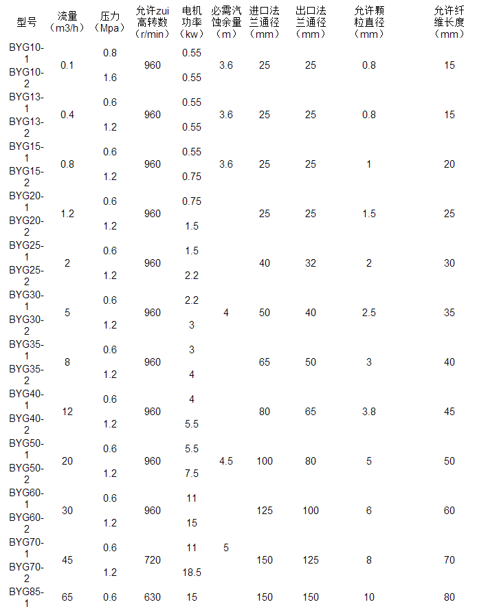 螺杆式原油泵参数