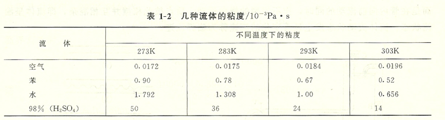 什么叫流体的粘度