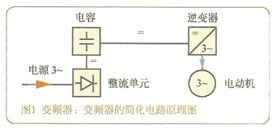 水泵变频器的功效及原理