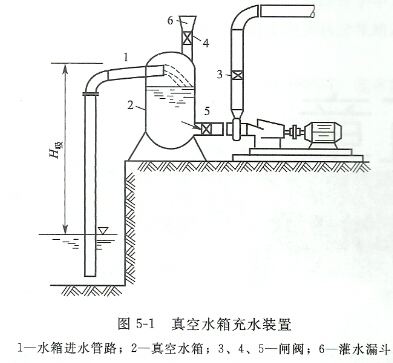 水泵真空引水装置的原理及设计方案框架图和图片