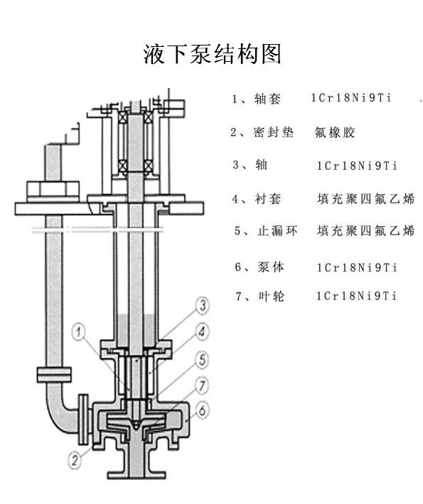 液下泵的主要特点有什么