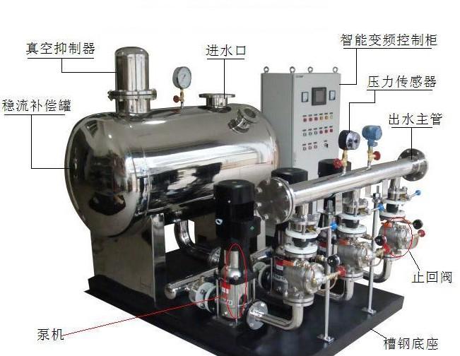 变频供水设备,无负压变频供水设备由什么构件构成