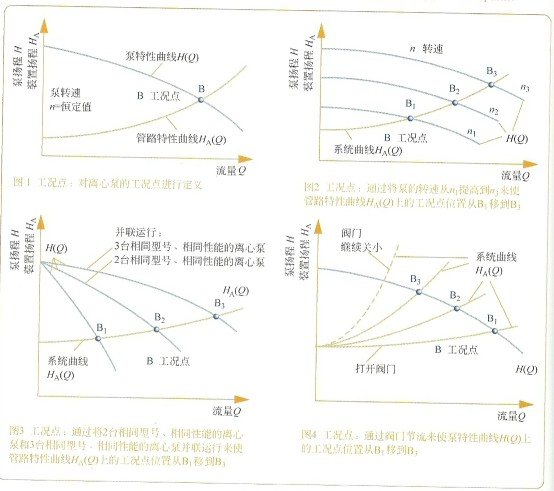 什么叫抽滤水泵的特性曲线工况点