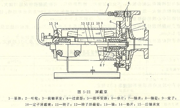 屏蔽泵的工作原理及结构