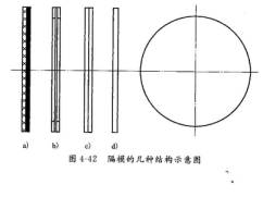 隔膜柱塞式计量泵的隔膜一般采用哪些材料