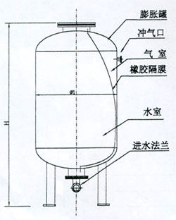 气压罐结构图