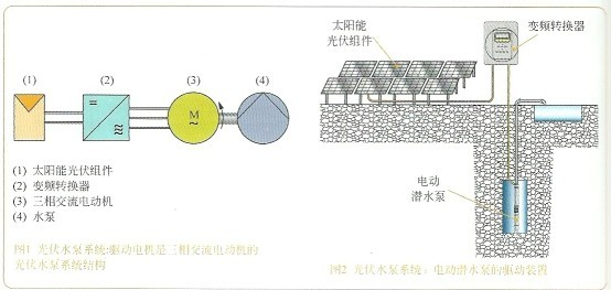 太阳能光学水泵系统的基本原理特性