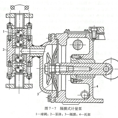 隔膜计量泵框架图及特性