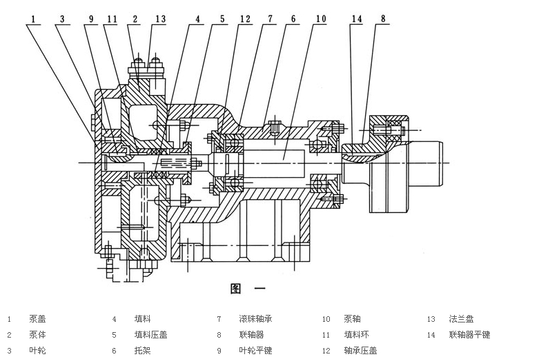 SZB型真空泵的拆卸次序及方式