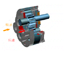 齿轮泵工作原理图