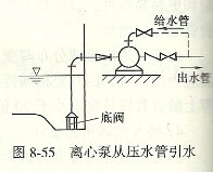 离心泵底阀的功效