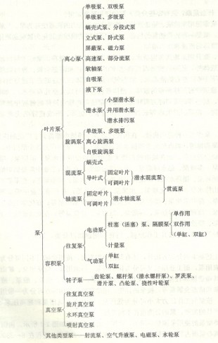 什么叫泵,泵一般 用在哪些地方