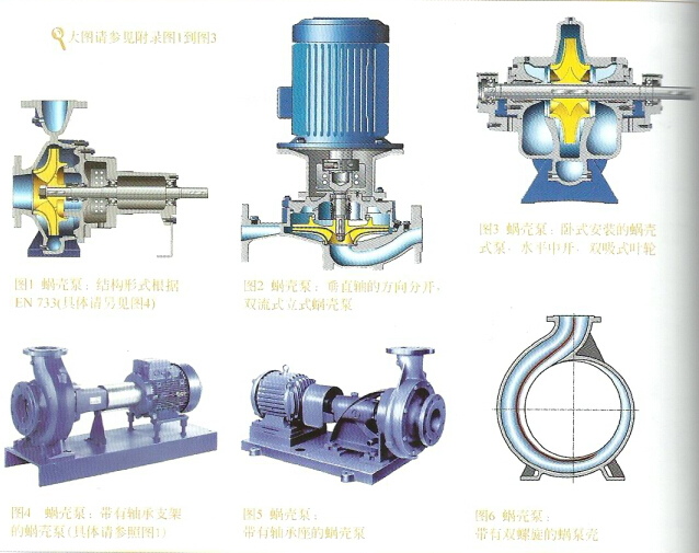蜗壳泵的形式及什么是蜗壳泵