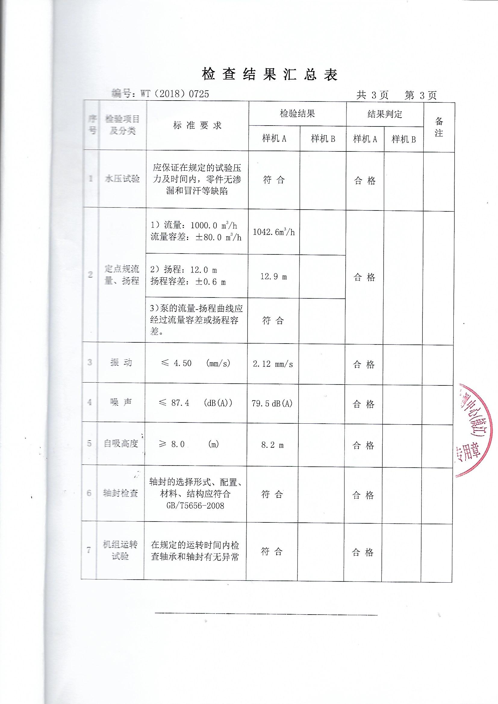 自吸泵检测报告