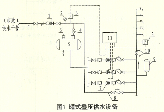 叠压供水设备的组成及结构图