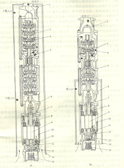 大中型潜水泵的结构及主要特点