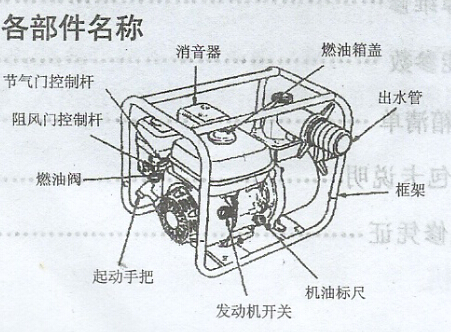 中小型汽油自吸泵应用保存注意事项