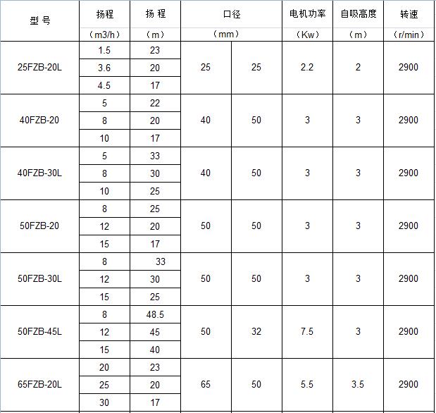 FZB塑料自吸泵规格